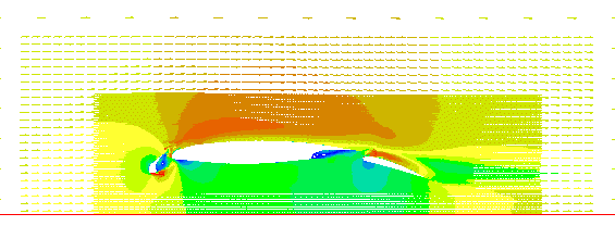 Vektoren der Umstrmung