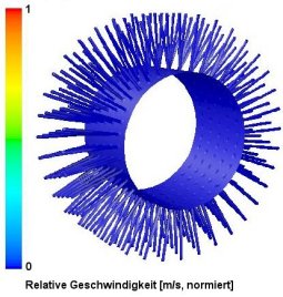 Relative Geschwindikeiten an der Wand des rotierenden Trommels